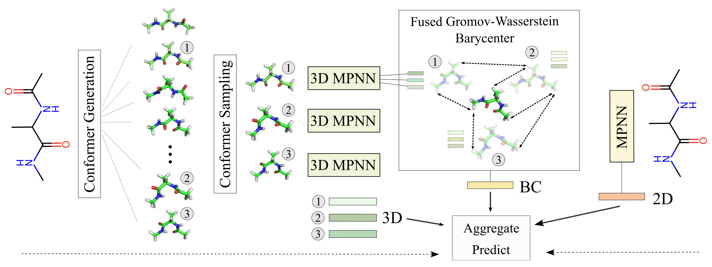 Graph Neural Network For Drug Discovery
